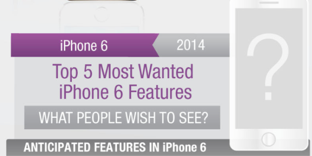 iPhone 6 Features