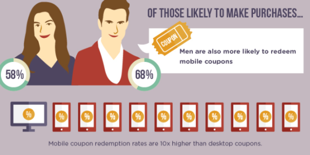 Mobile Market Domination