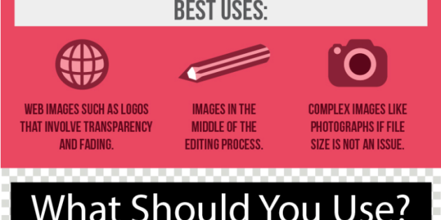 File Types